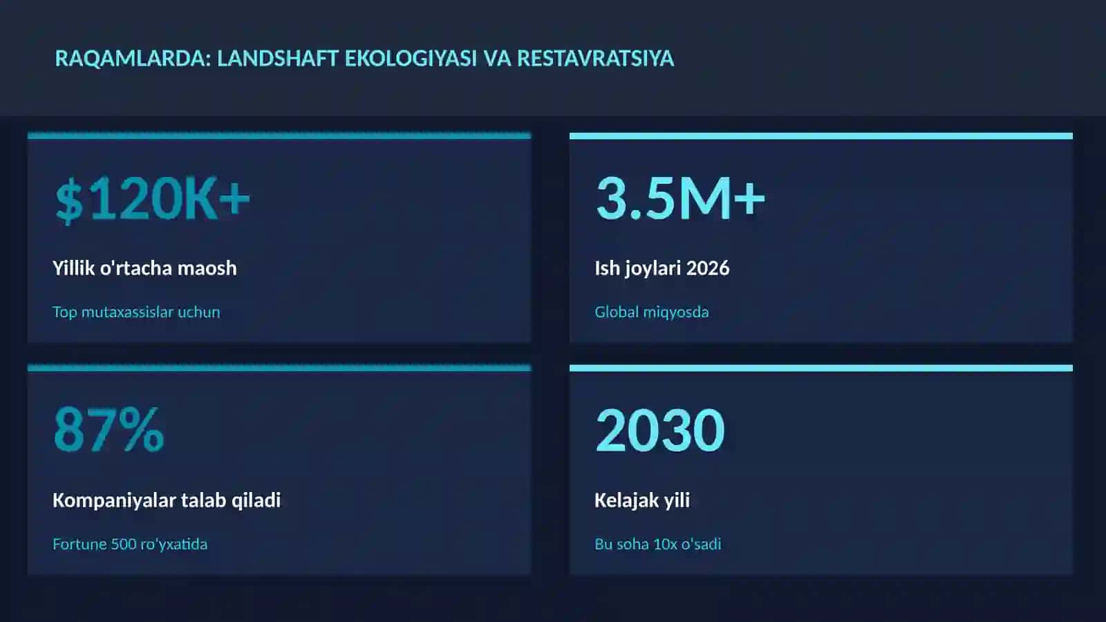 Landshaft ekologiyasi va restavratsiya 3