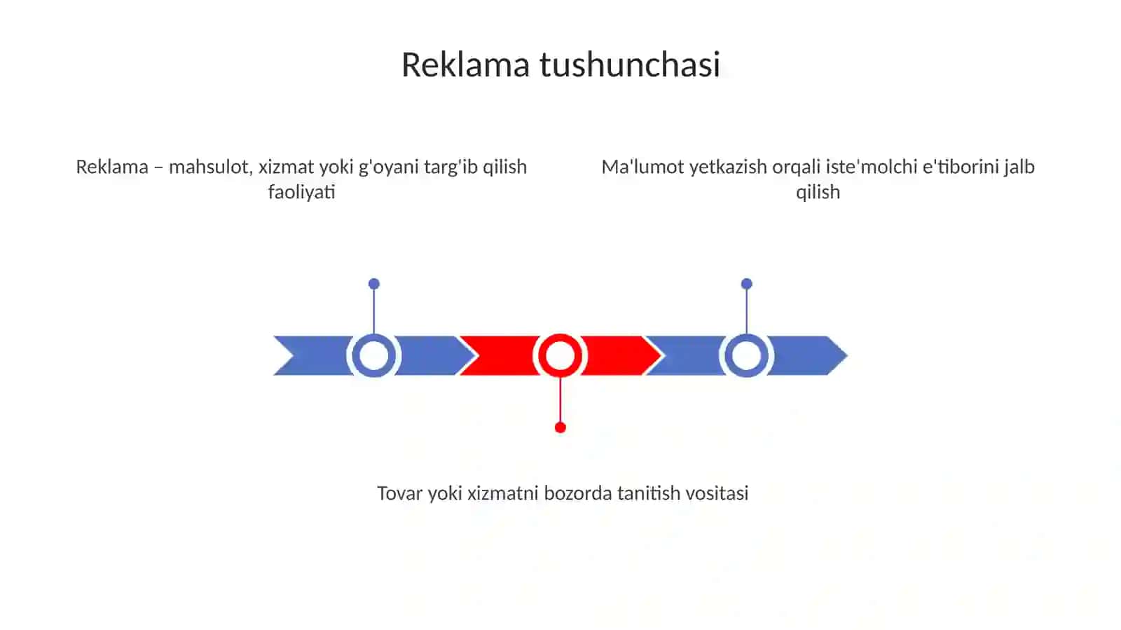 Reklamatushunchasi 3