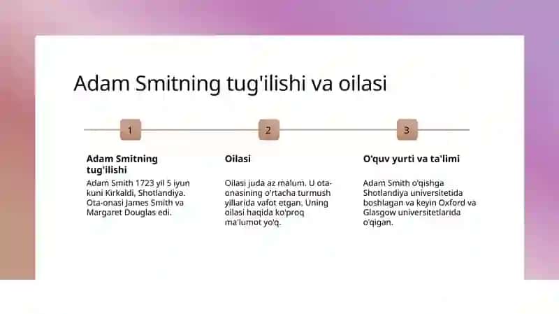 Adam Smit 3
