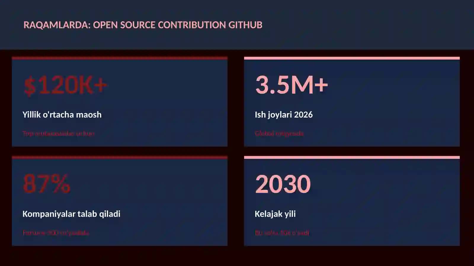 Open source contribution GitHub 3