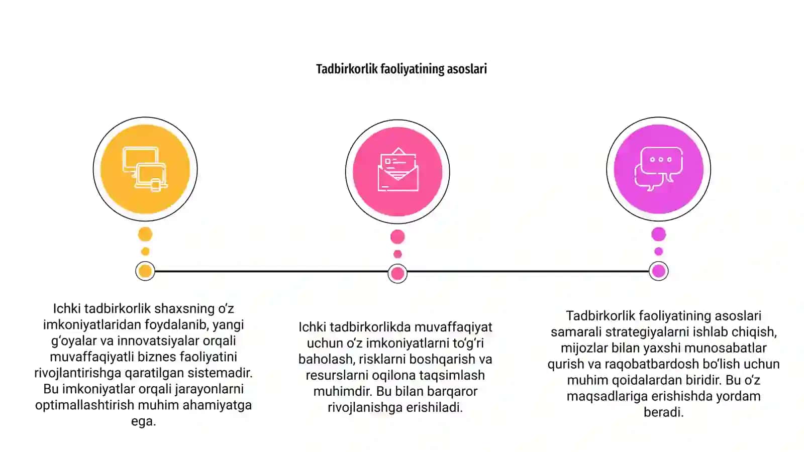 Ichki tadbirkorlik 3