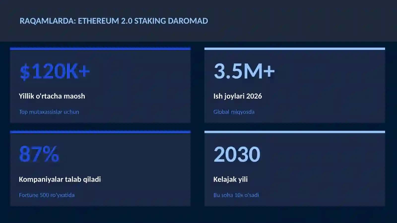 Ethereum 2.0 staking daromad 3