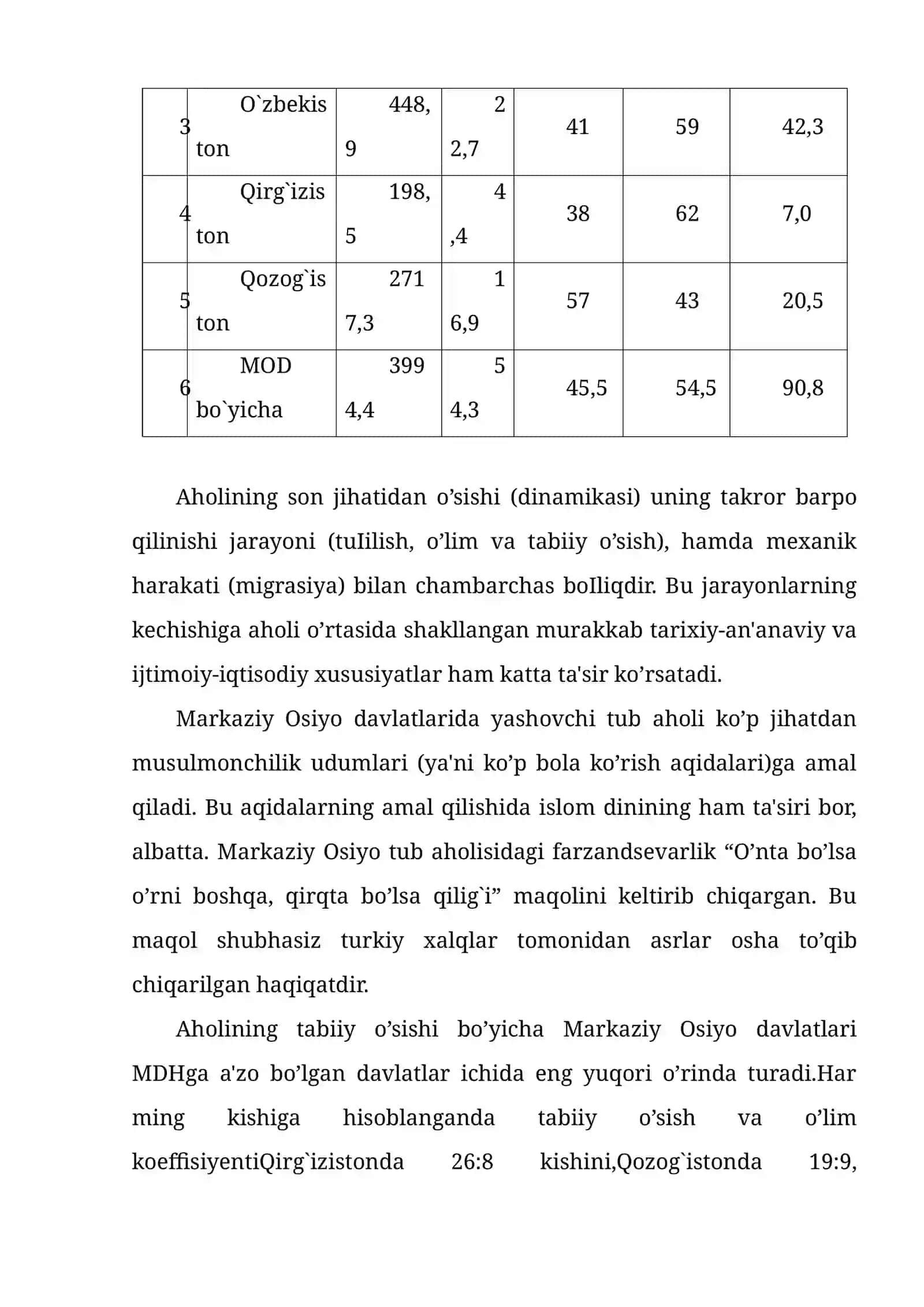 MARKAZIY OSIYO DAVLATLARI AHOLISI VA TRANSPORT GEOGRAFIYASI 3