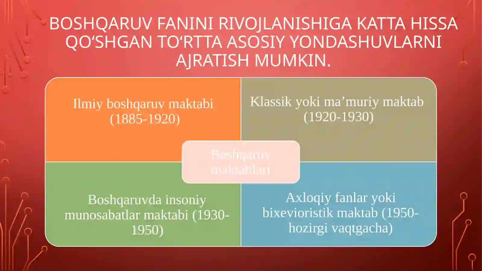 Ilmiy boshqaruv maktabi 3