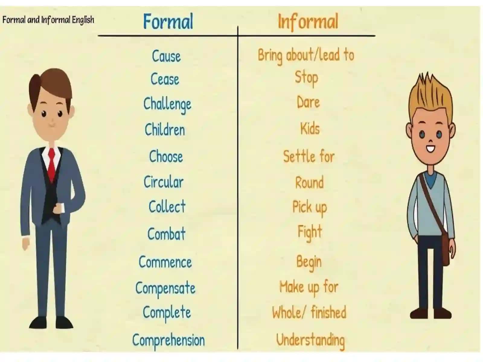 The Difference Between Formal and Informal English 3