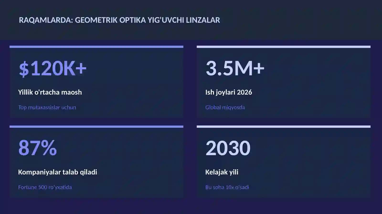 Geometrik optika yig'uvchi linzalar 3