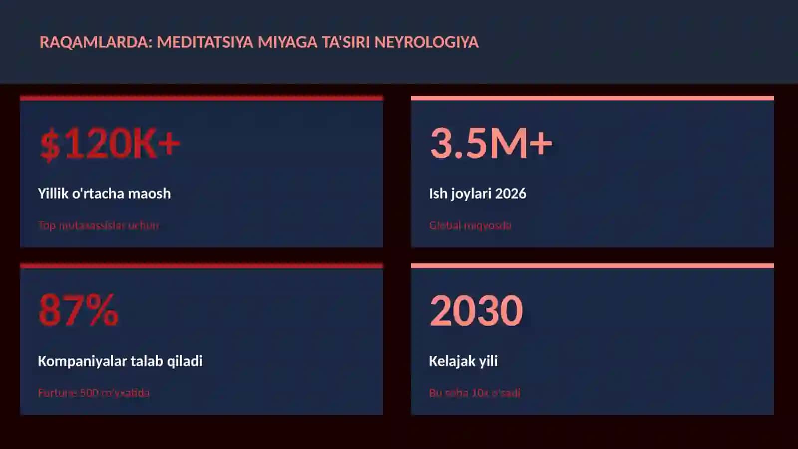 NEYROTEXNOLOGIYA VA MIYA 3