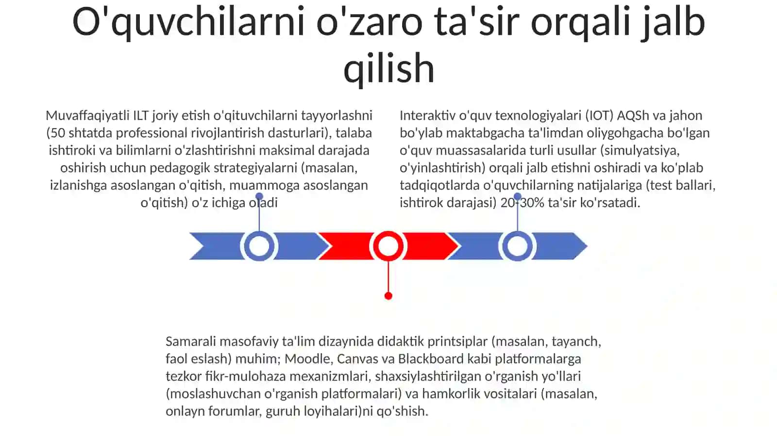 Interfaol ta'lim texnologiyalarining didaktik mohiyati 3