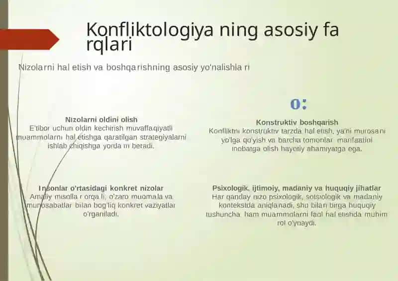 Konflikt va uningturlari 3