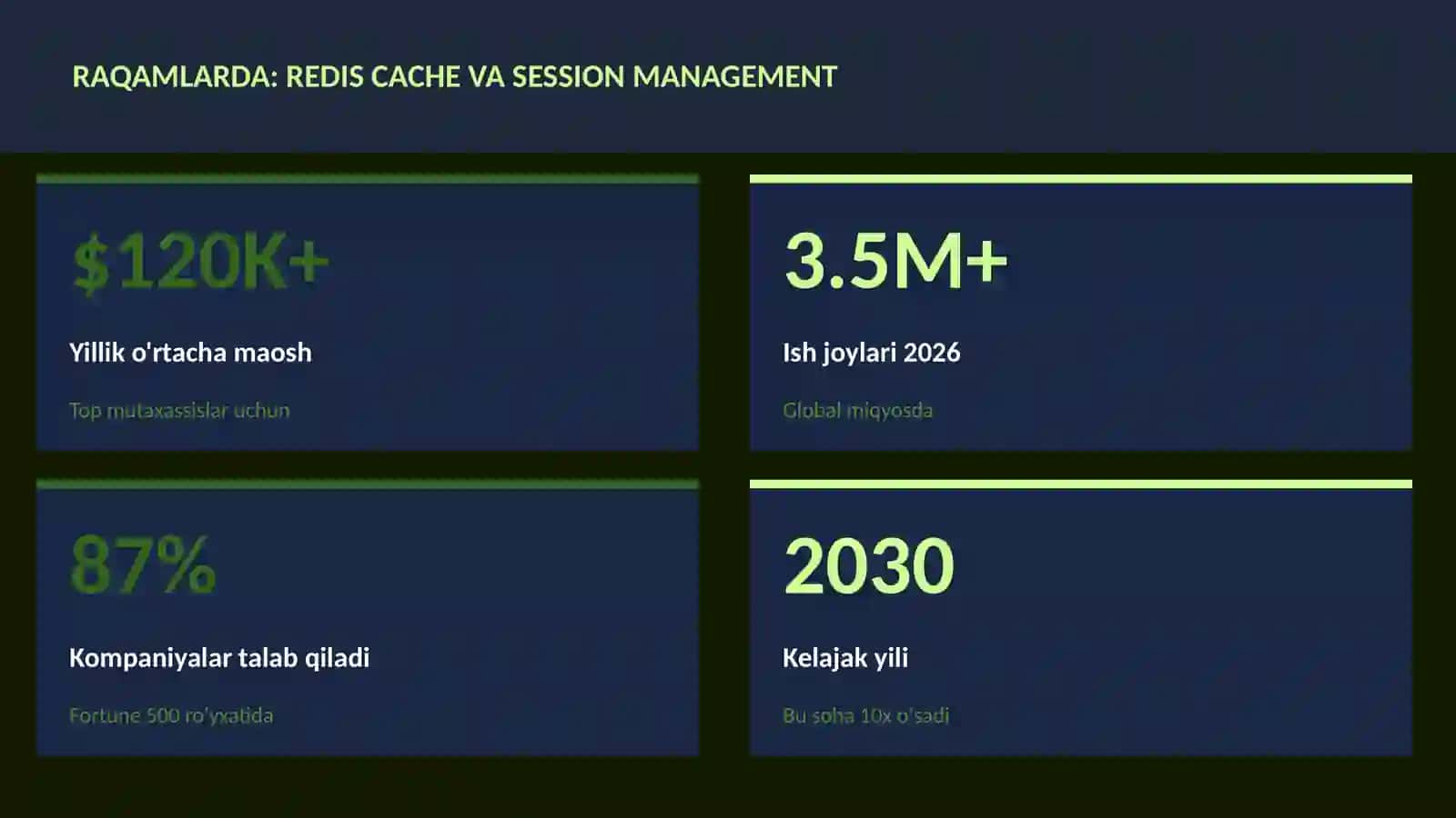 Redis cache va session management 3