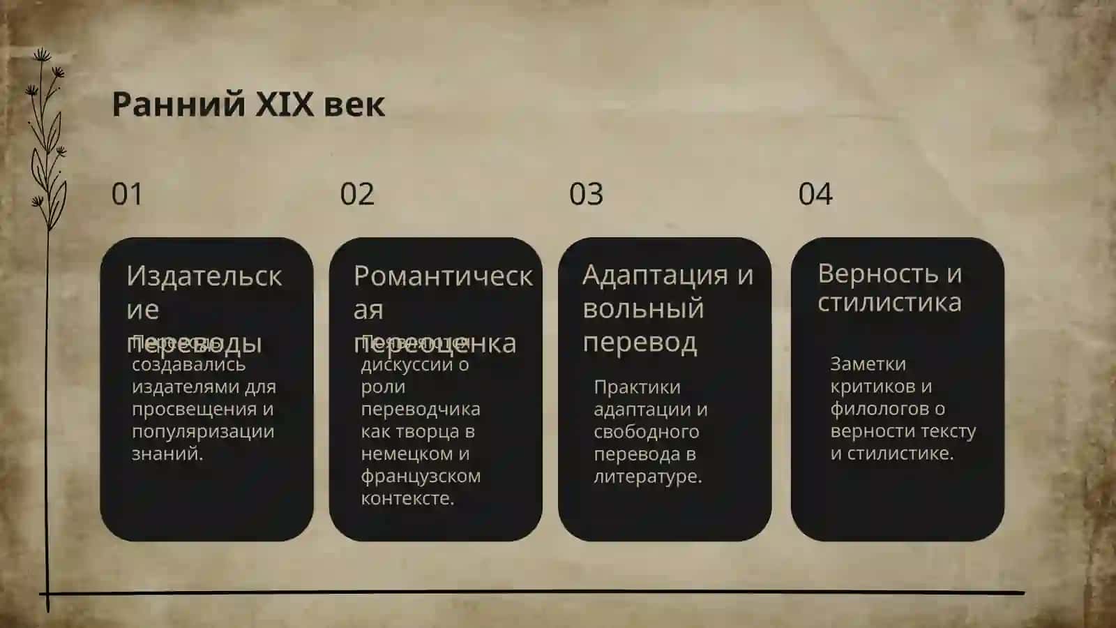 Перевод в Западной Европе XIX–XX вв 3