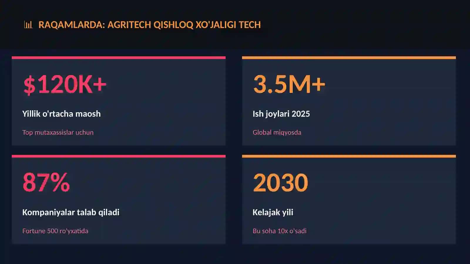 Agritech qishloq xo'jaligi tech 3