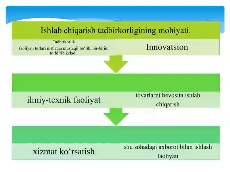 BIZNES YURITISHNING ASOSIY SHAKLLARI:AFZALLIKLARI VAKAMChILIKLARI 3