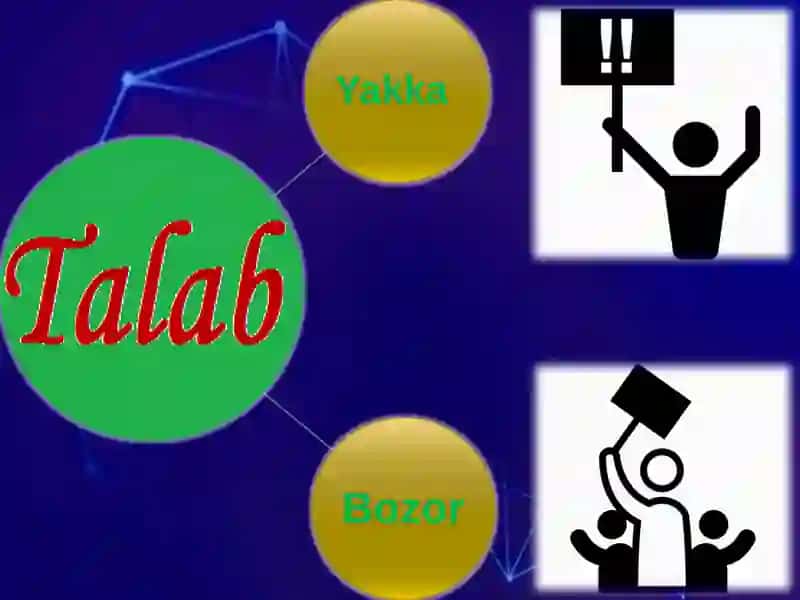 Talab va taklif tahlili asoslari 3