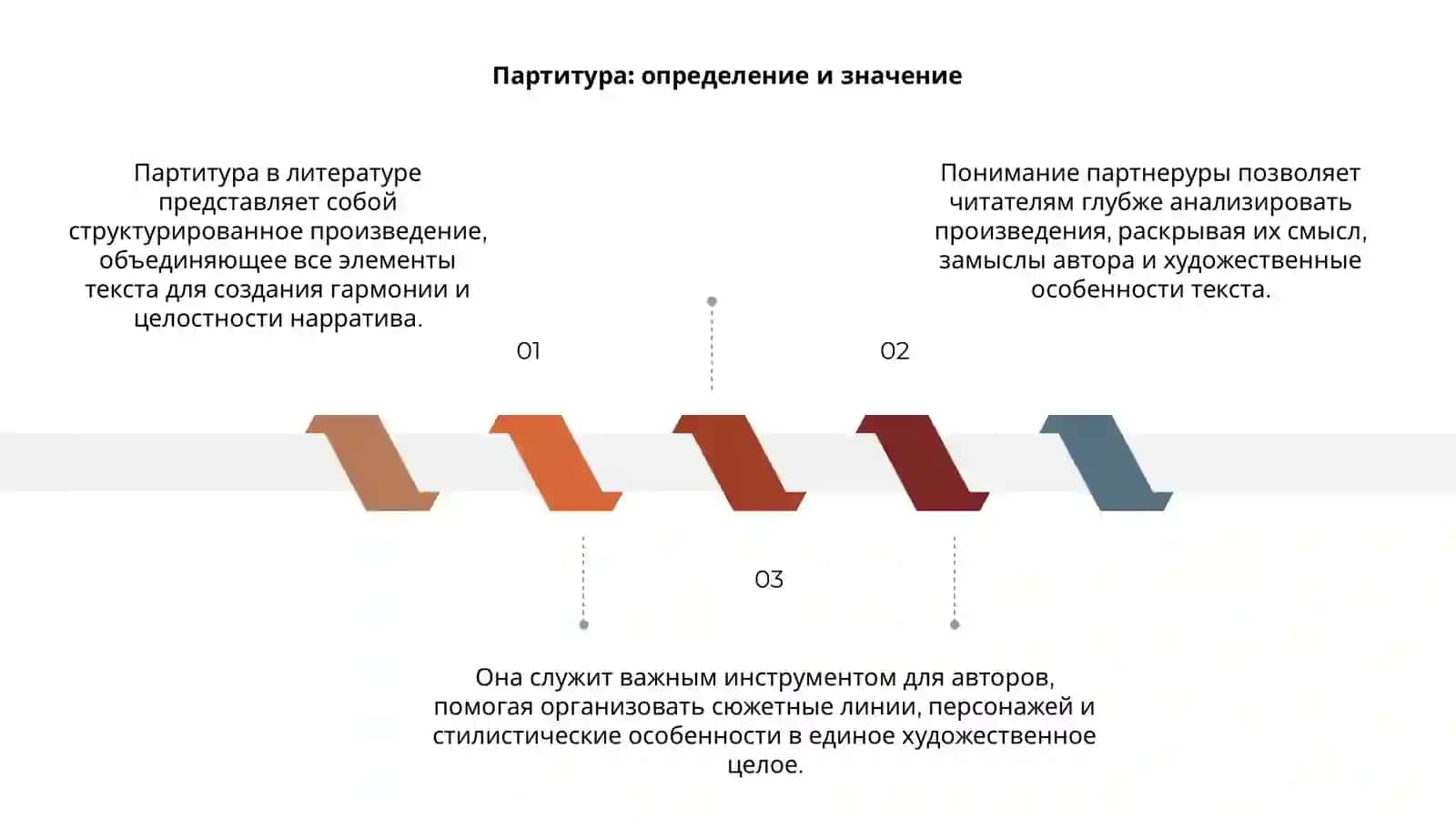 Партитура в литературе 3