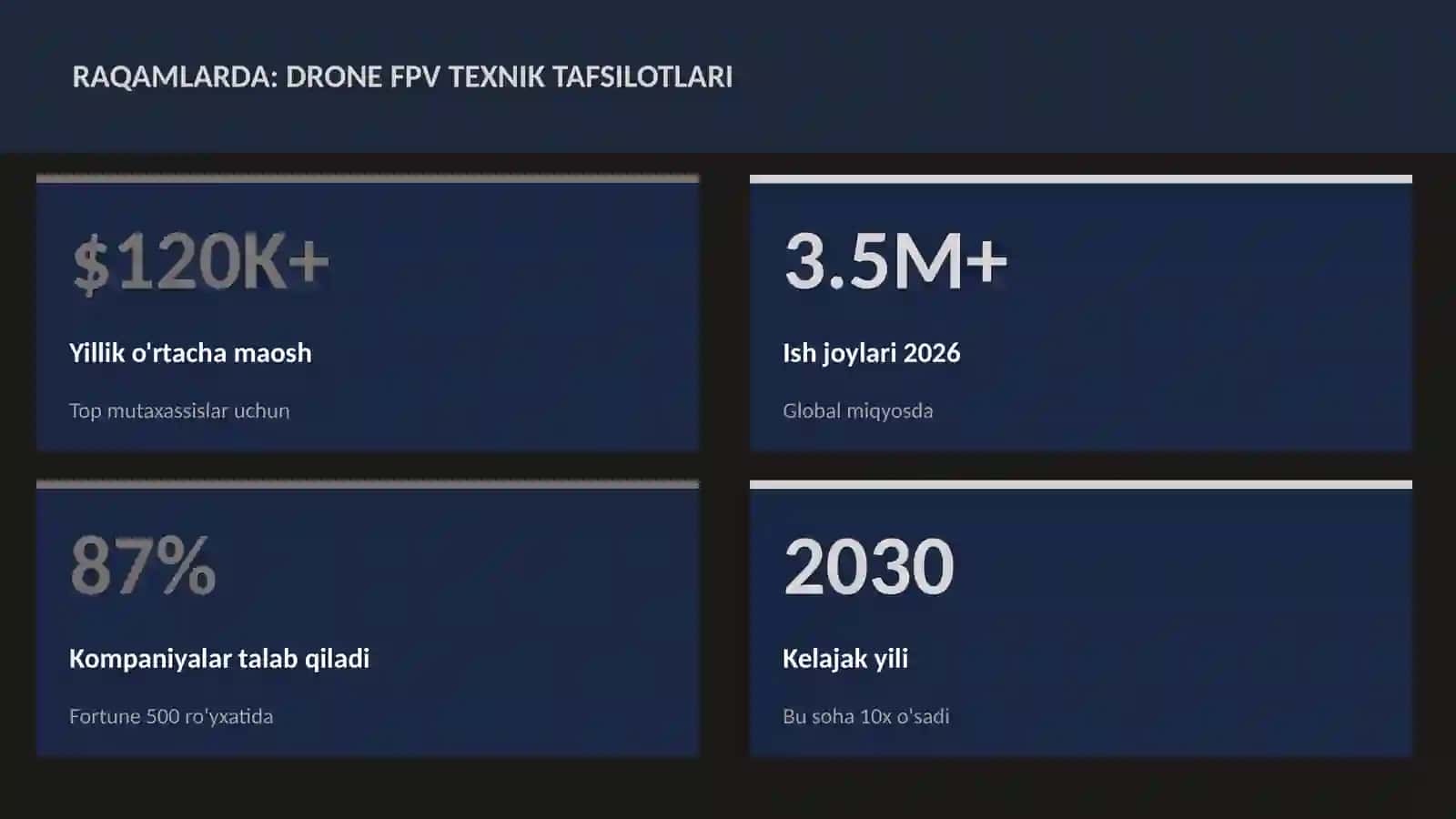 DRONE FPV TEXNIK TAFSILOTLARI 3
