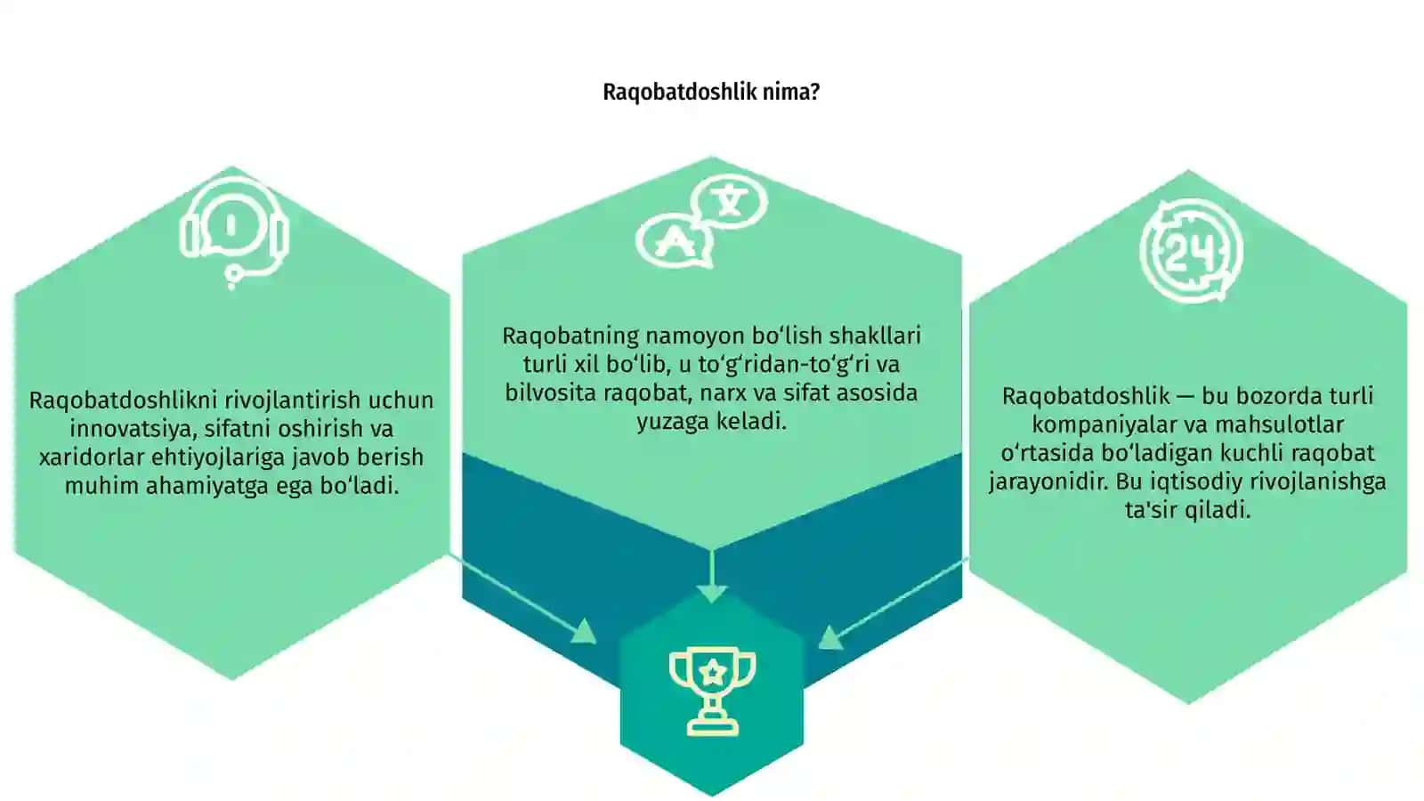 Raqobatdoshlik va uning namayon bo‘lish shakllari 3