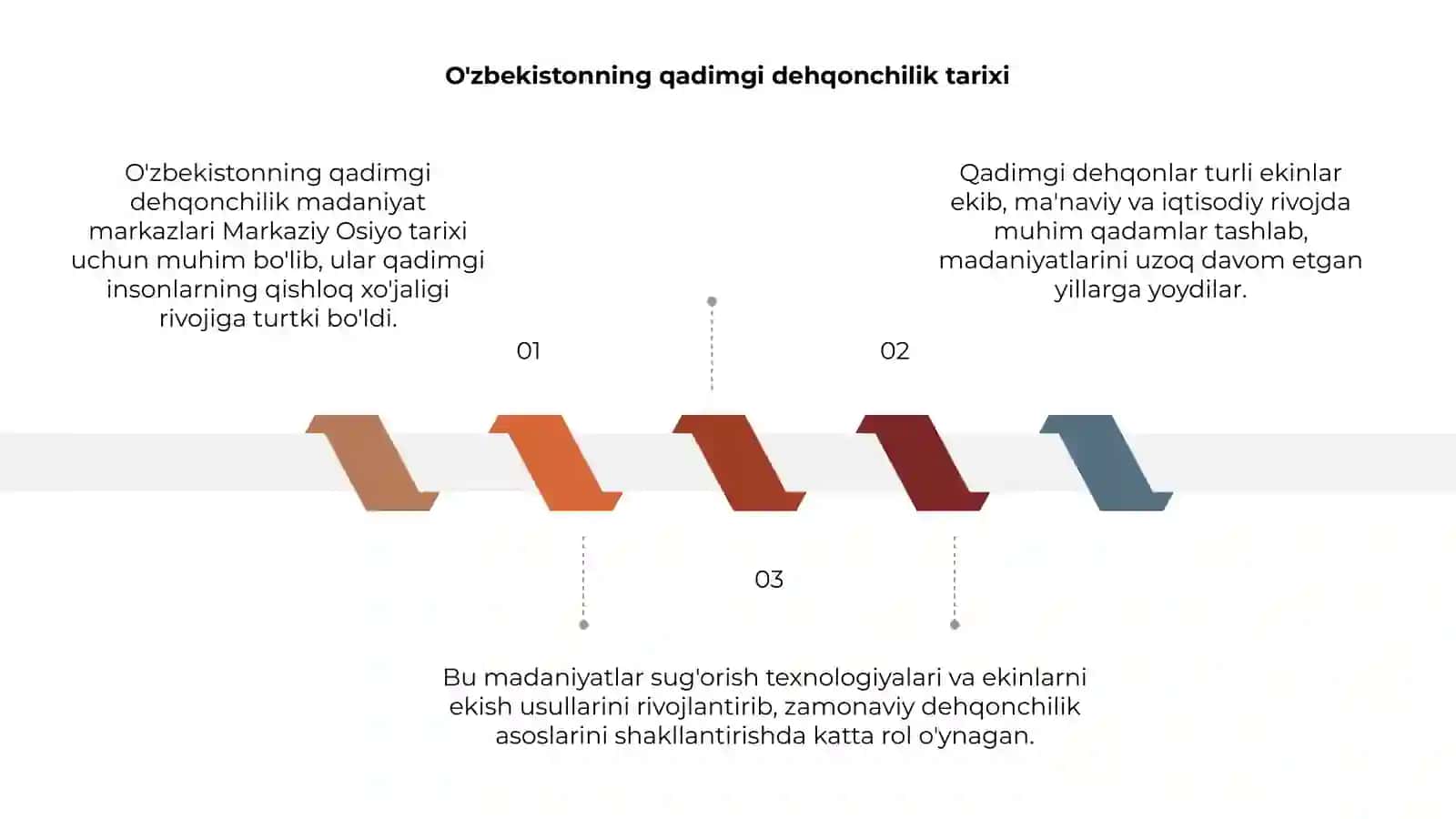 O'zbekistoning qadimgi dehqonchilik madaniyat markazlari 3