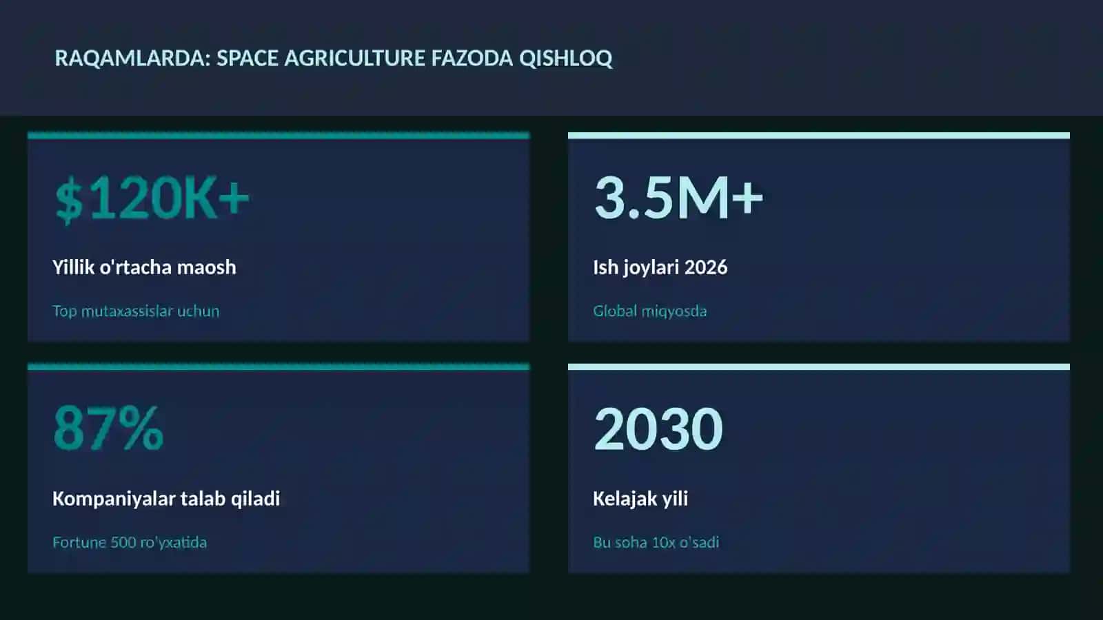 Space agriculture fazoda qishloq 3