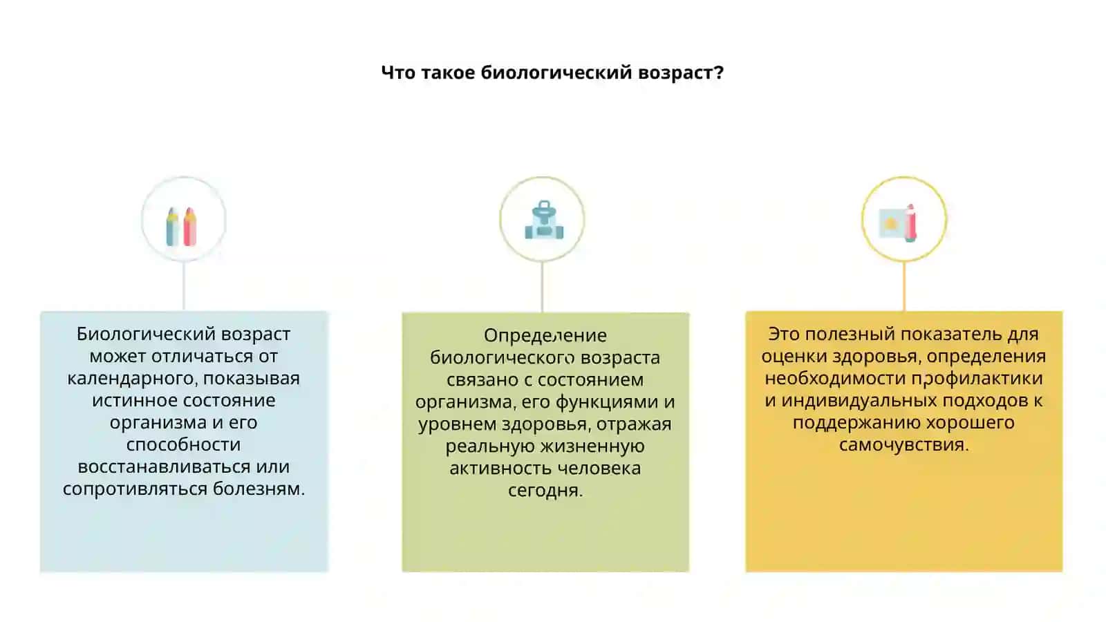 Определение биологического возраста 3