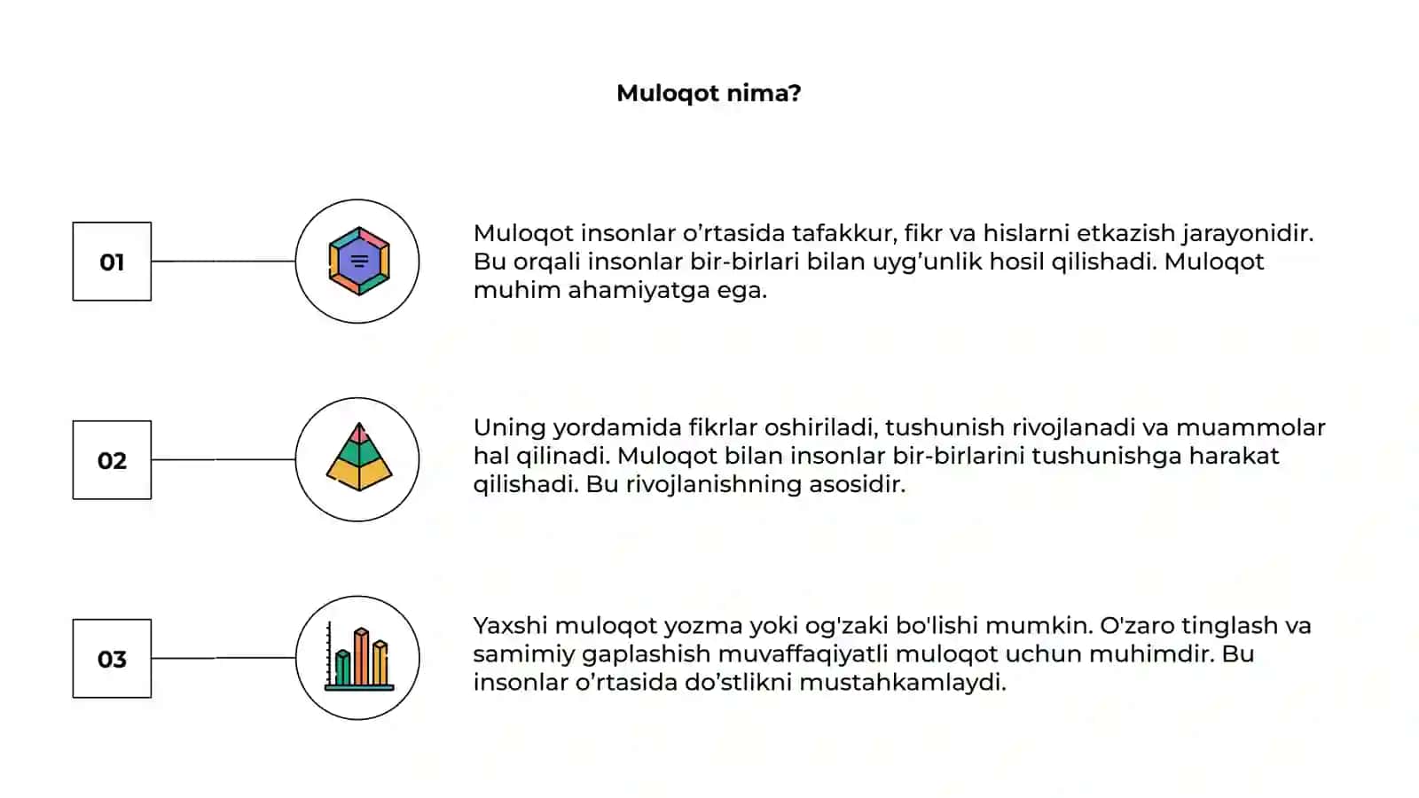 Muloqot 3