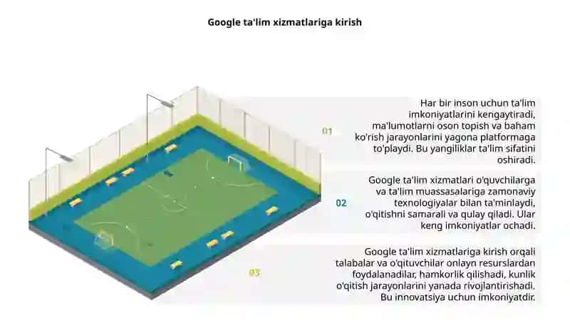 Google ta’lim xizmatlari 3