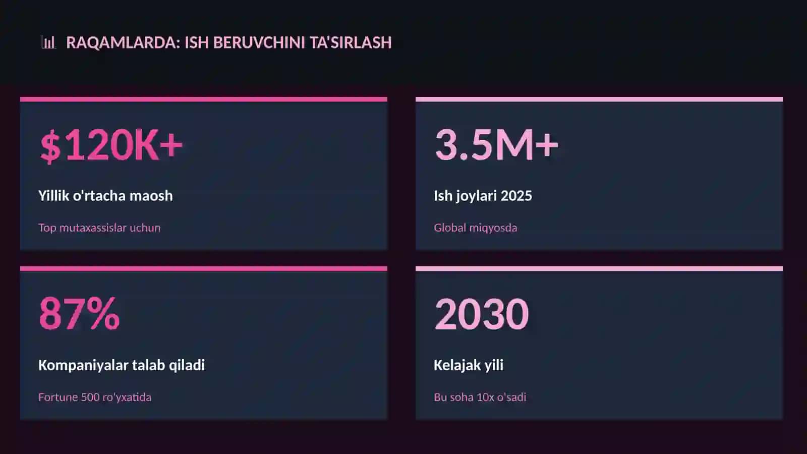 Ish beruvchini ta'sirlash 3