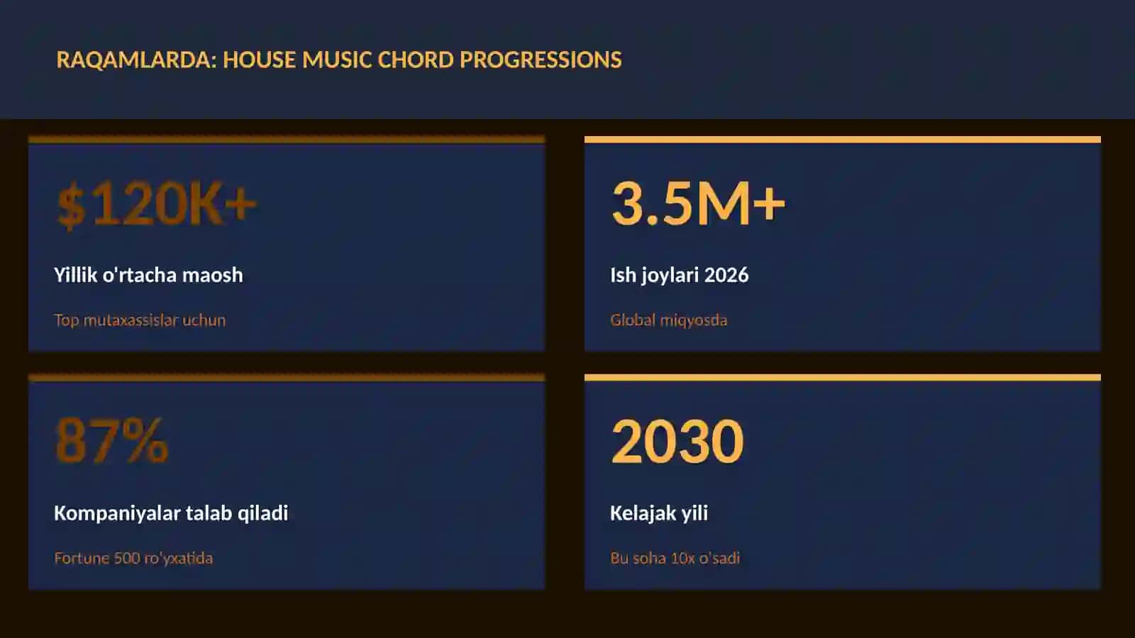 House music chord progressions 3