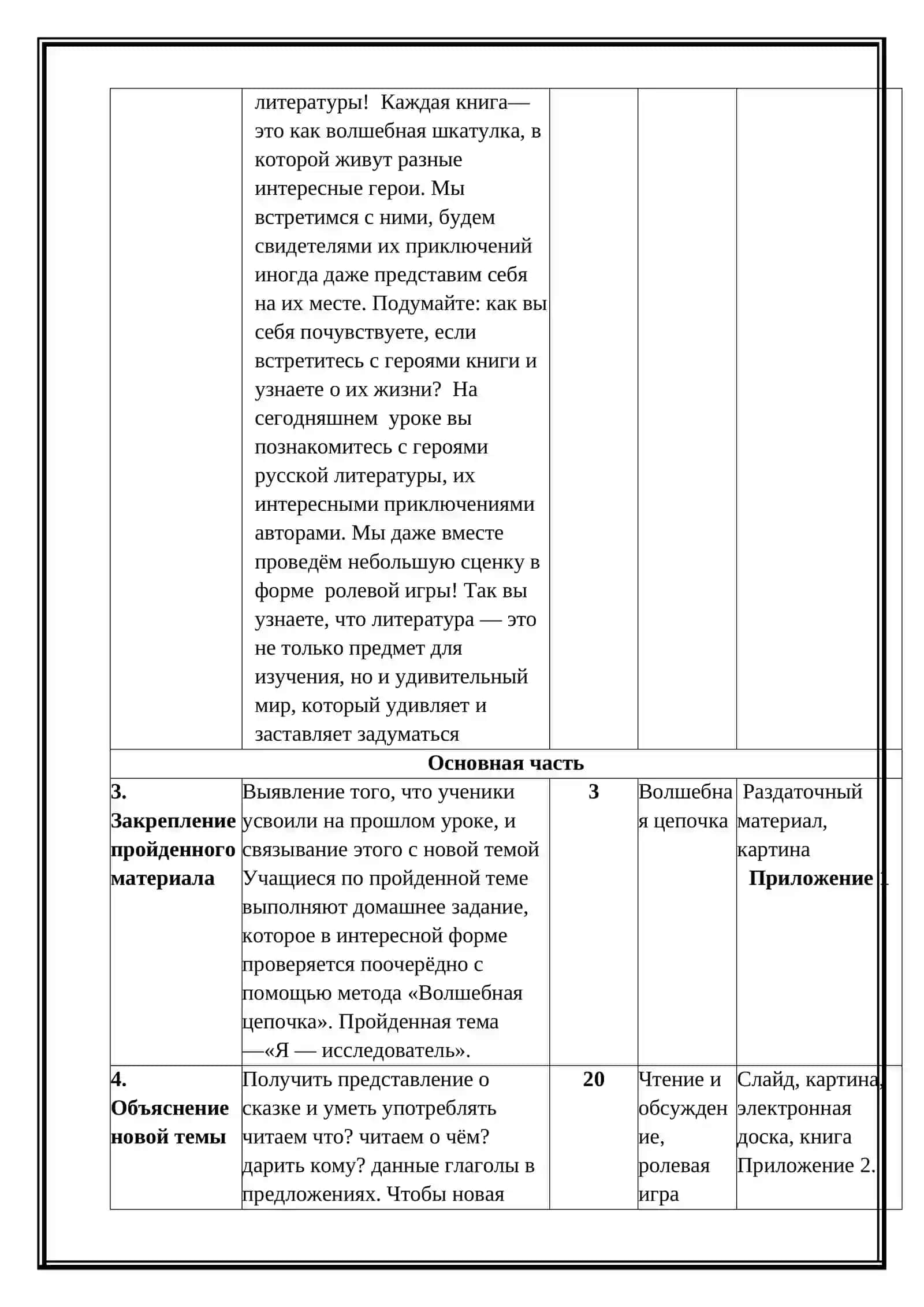 Я изучаю литературу 4 класс (Разработка Микроурока) 3