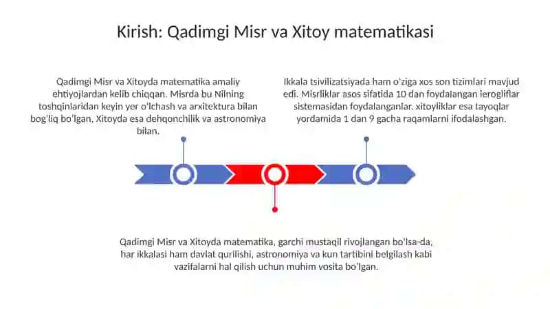 Qadimgi Misr va Xitoyda matematika taraqqiyoti 3