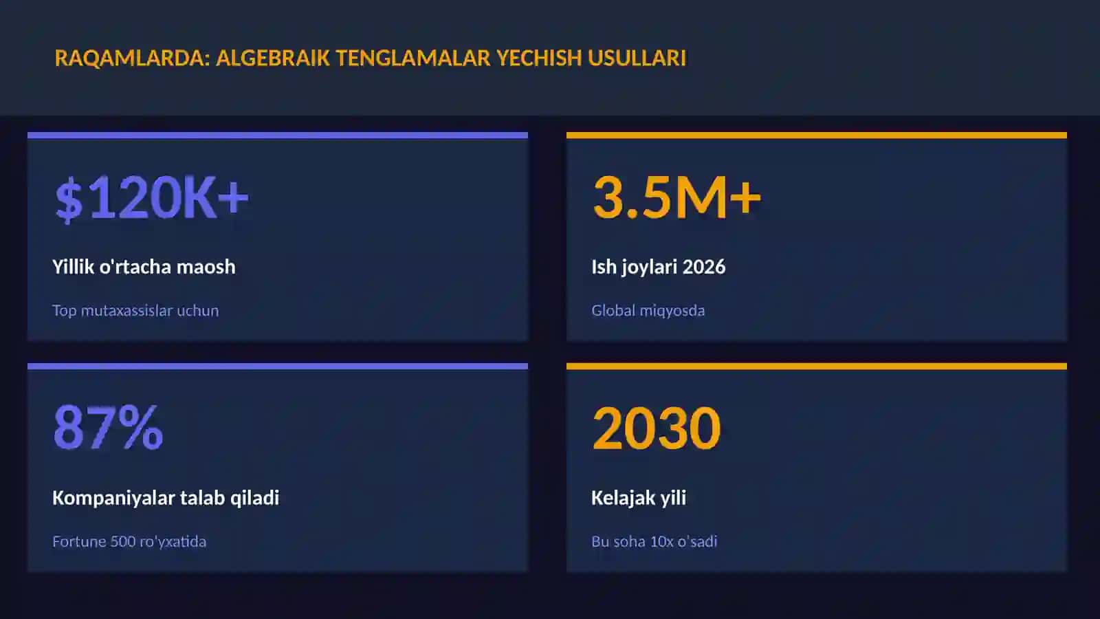 Algebraik tenglamalar yechish usullari 3