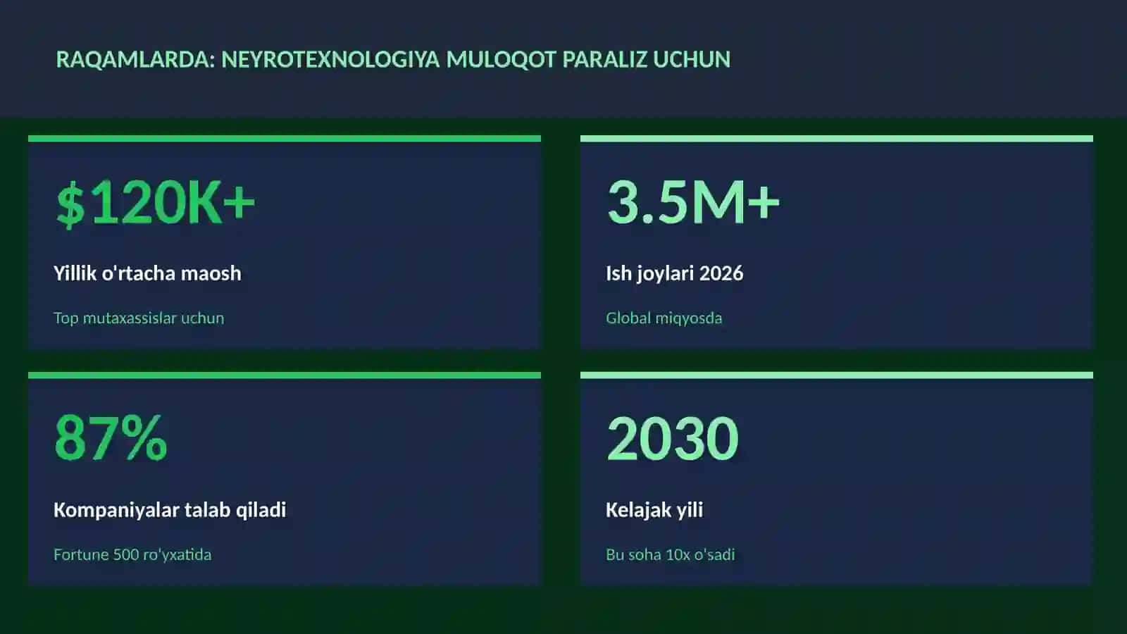NEYROTEXNOLOGIYA VA MIYA 3