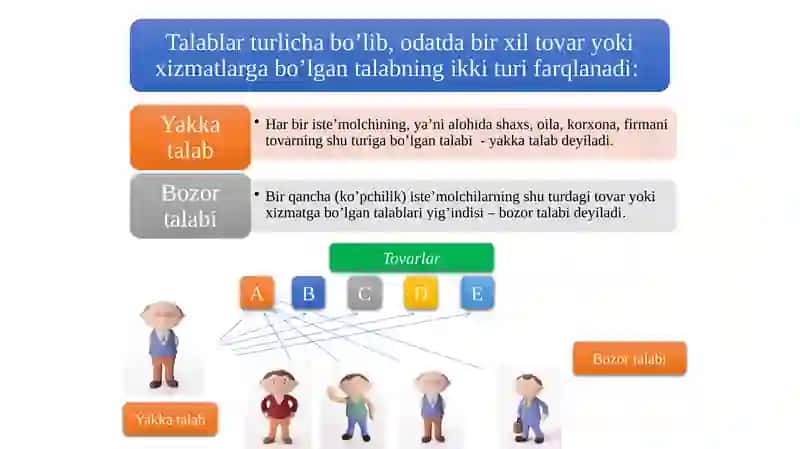 TALAB,TAKLIF VA BOZOR MUVOZANATI 3