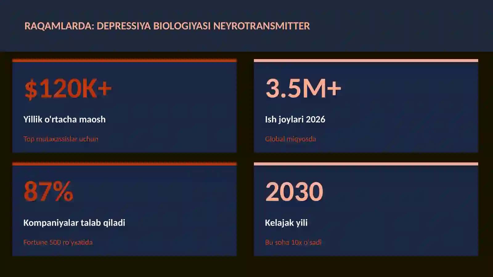 Depressiya biologiyasi neyrotransmitter 3