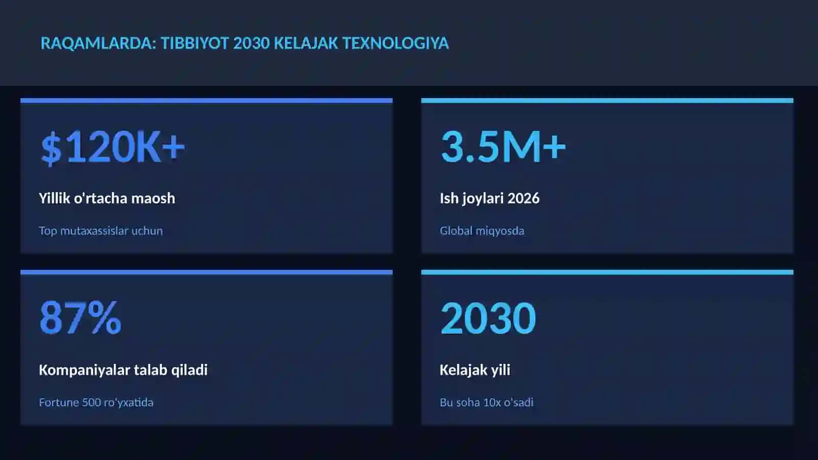 Tibbiyot 2030 kelajak texnologiya 3