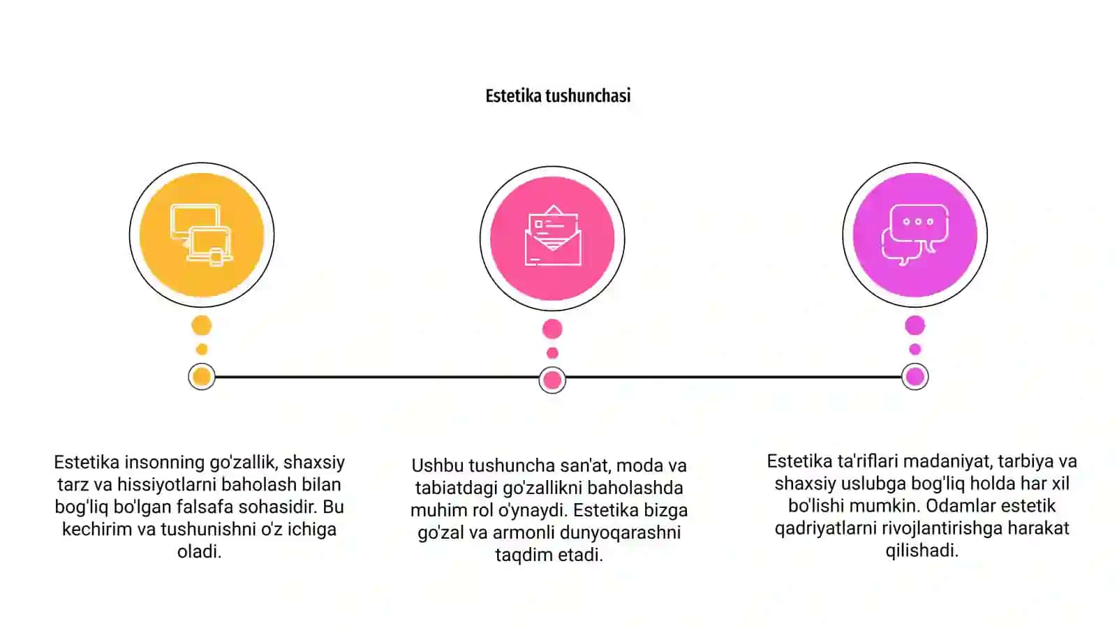 Estetika 3