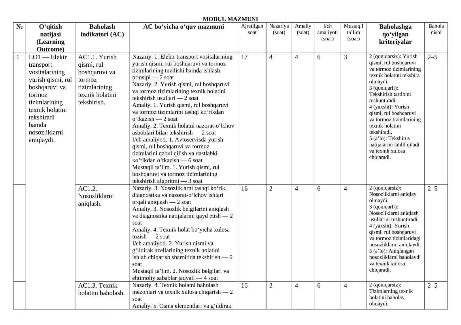 KM.1. Elektr transport vositalarining yurish qismi, rul boshqaruvi va tormoz tizimlariga texnik xizmat ko‘rsatish hamda ta’mirlash Modulli ishchi dasturi 3