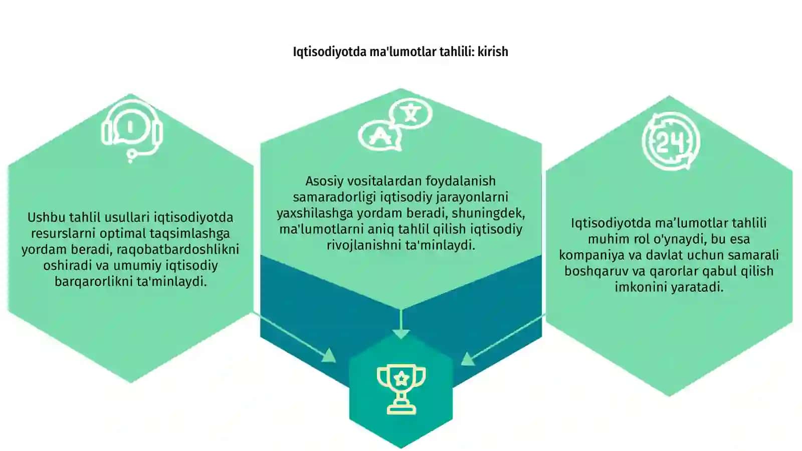 Iqtisodiyotda ma'lumotlar tahlili 3