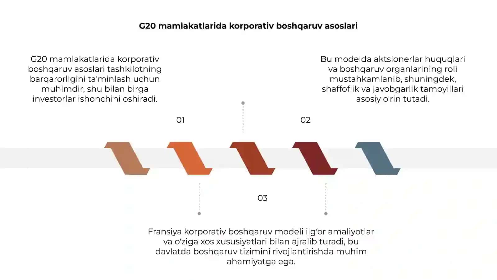 G20 mamlakatlarda korporativ boshqaruv asoslari 3