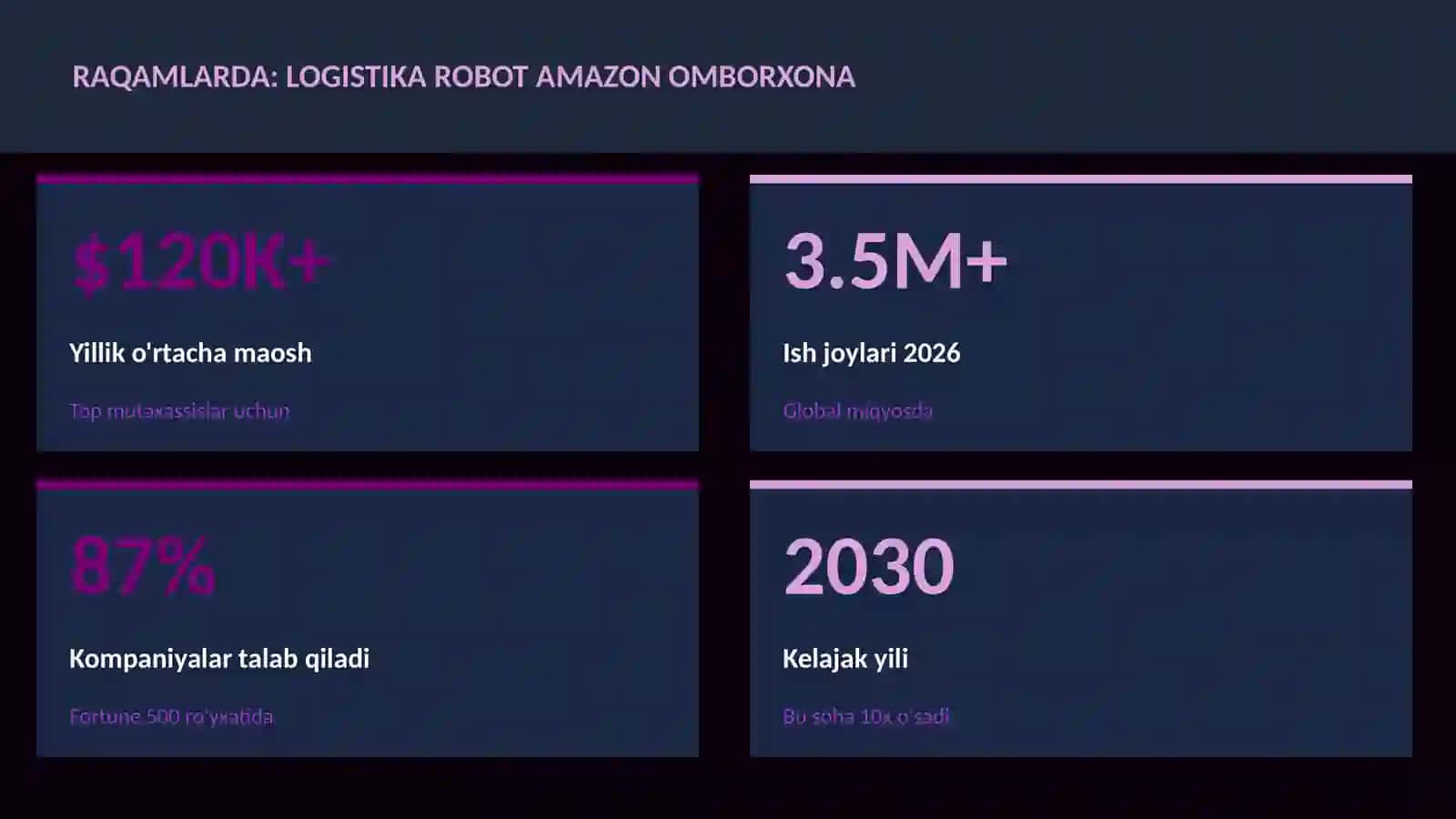 Logistika robot Amazon omborxona 3