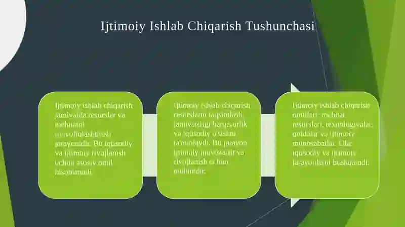 Ijtimoiy Ishlab Chiqarish Tushunchasi 3