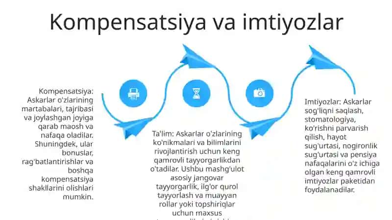 Harbiy Xizmatchilarning Sharoitlari 3