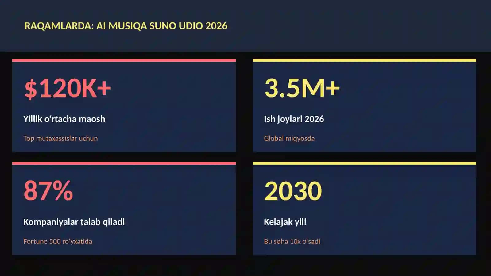 AI musiqa Suno Udio 2026 3