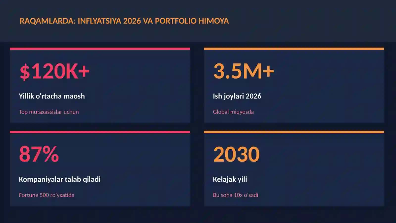 MOLIYA VA INVESTITSIYA 2026 3