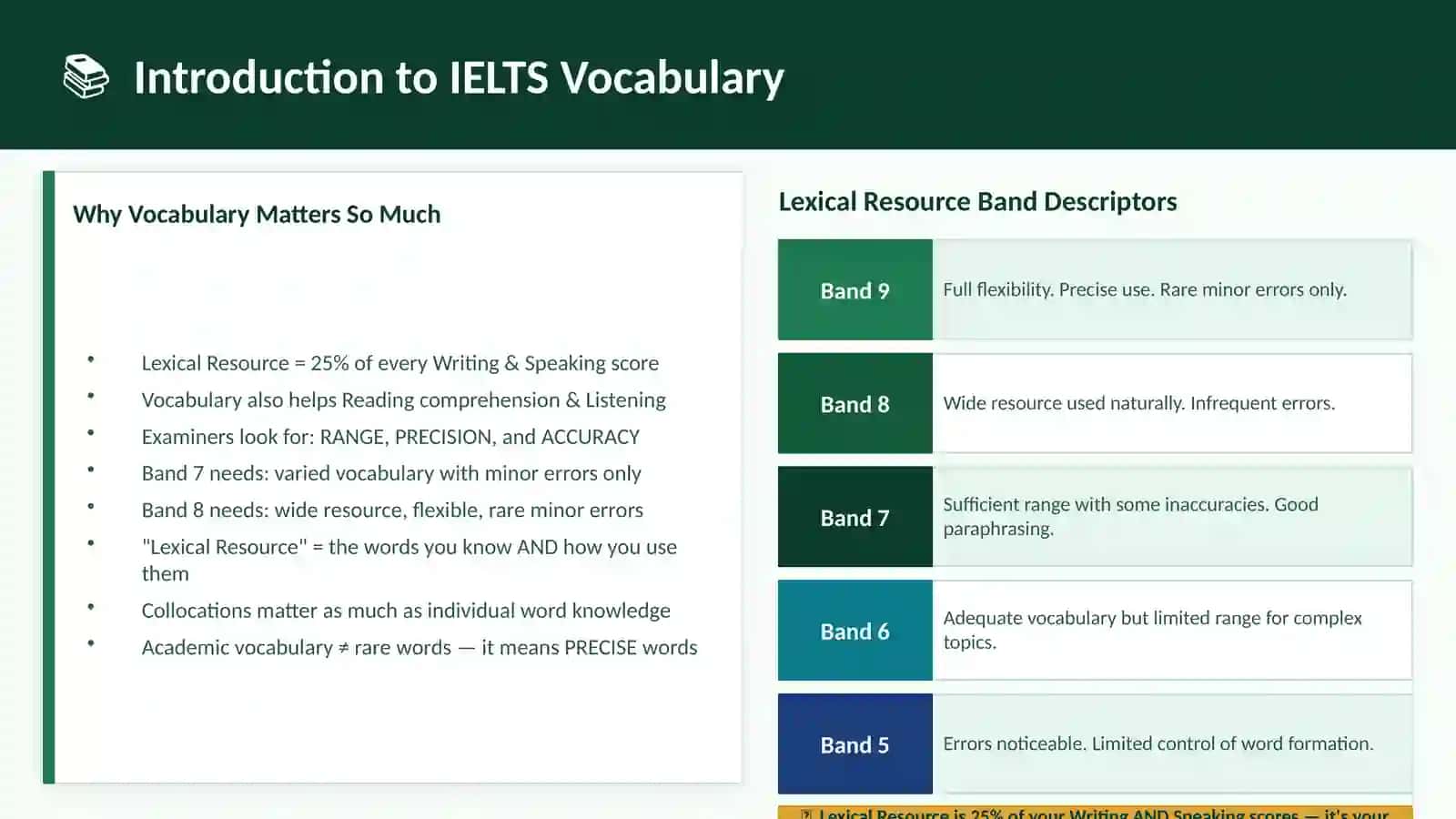 VOCABULARY MASTERY 3