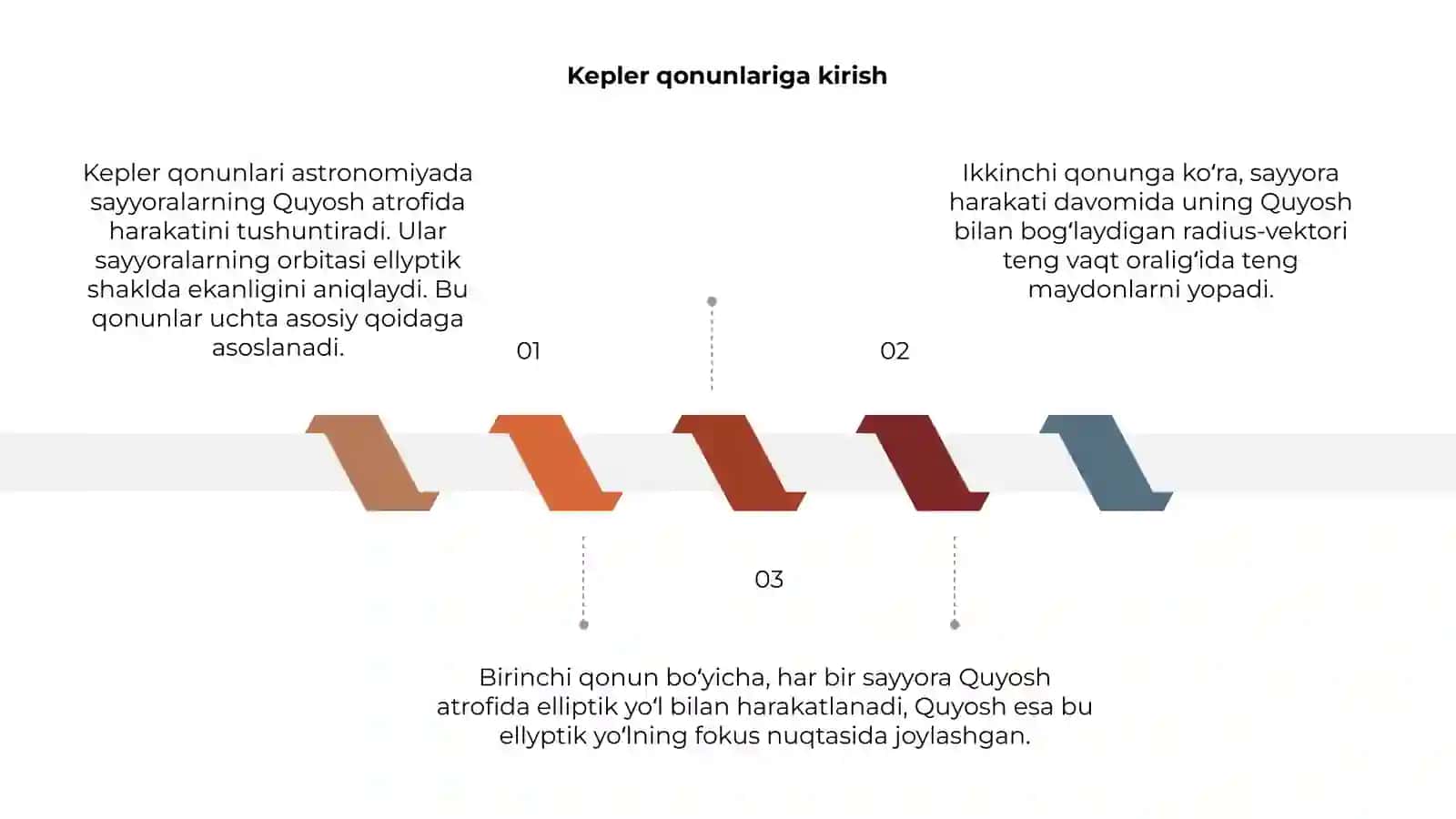 Mexanikada Kepler qonunlari 3