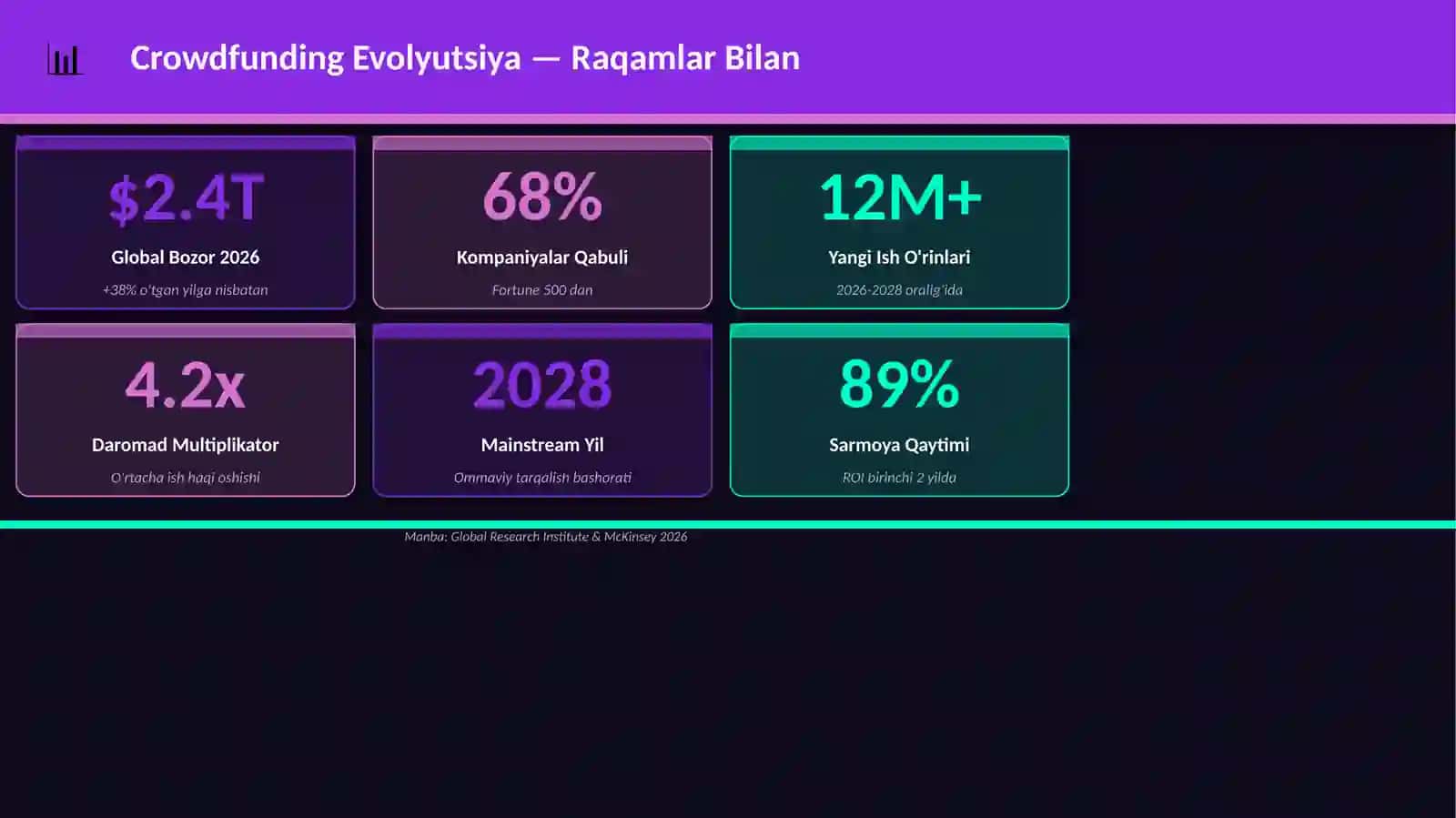 Crowdfunding Evolyutsiya 3