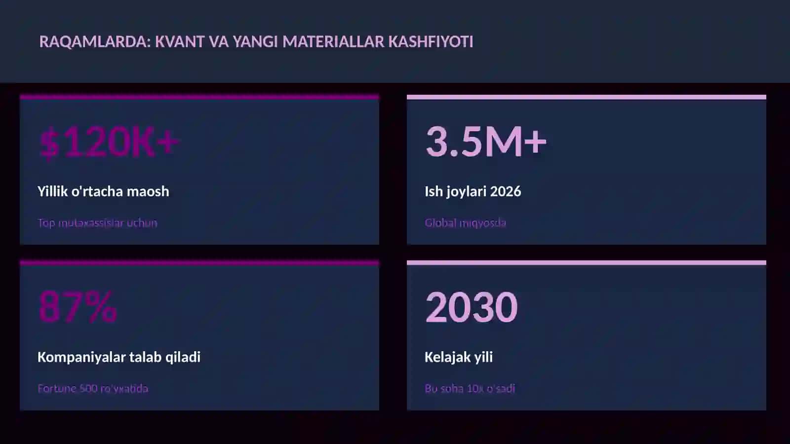 KVANT HISOBLASH 3