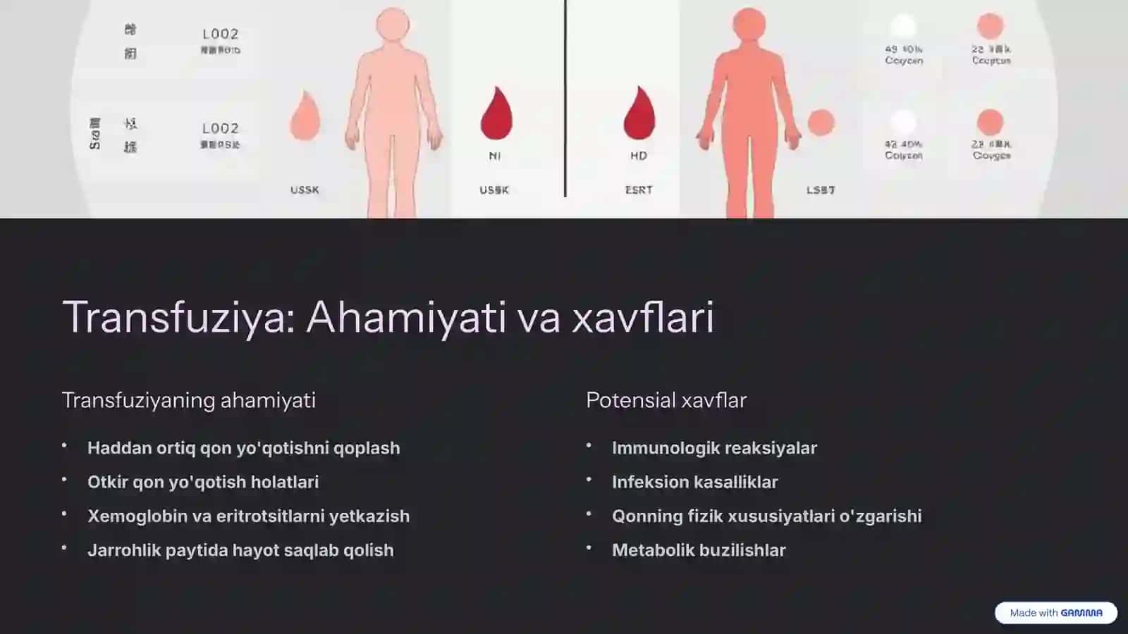 Transfuziologiya asoratlari: tashxislash davolash va oldini olish usullari 3