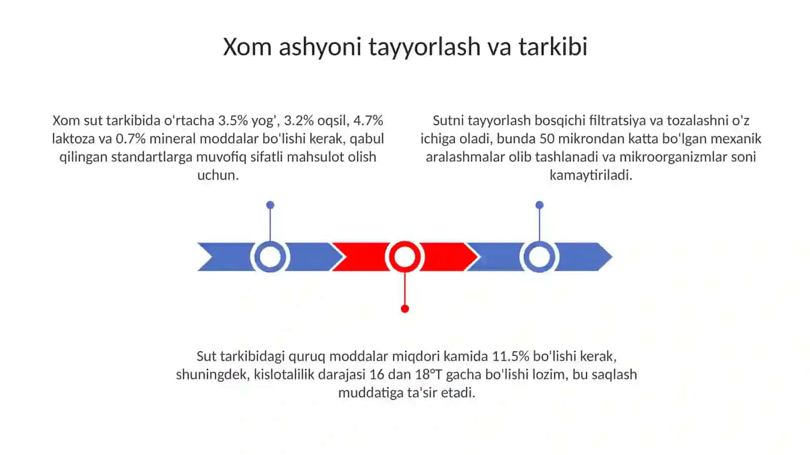 Sut konservalari ishlab chiqarishdagi fizik-kimyoviy jarayonlar 3